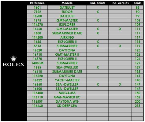 rolex watch weight chart